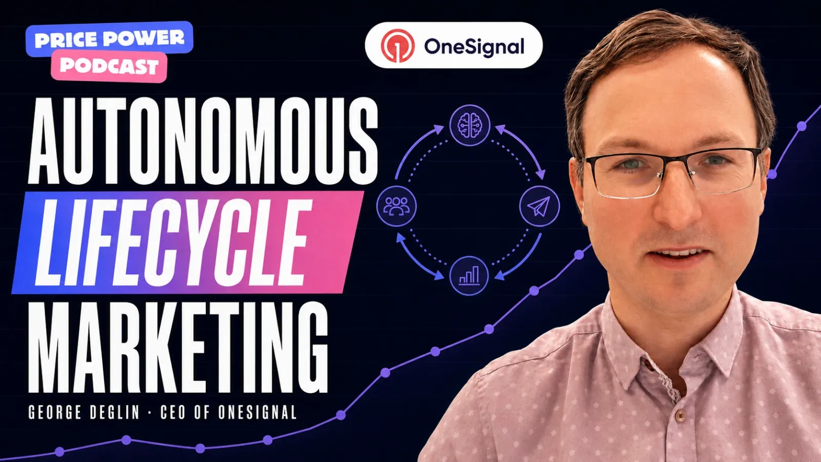 Autonomous lifecycle marketing w/ George Deglin, CEO and co-founder of OneSignal, on the Price Power Podcast
